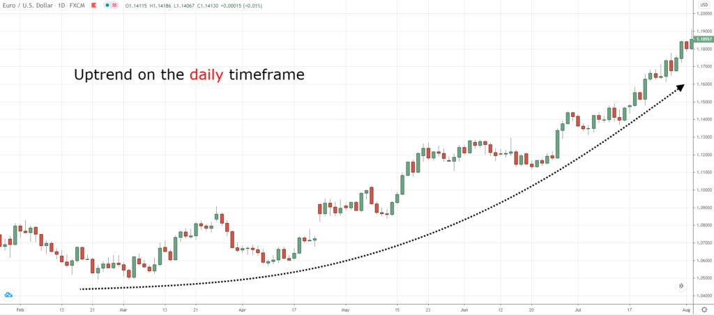 5 Things you Must Know in FBS Forex Before Entering A Trade 5 Things you Must Know in FBS Forex Before Entering A Trade