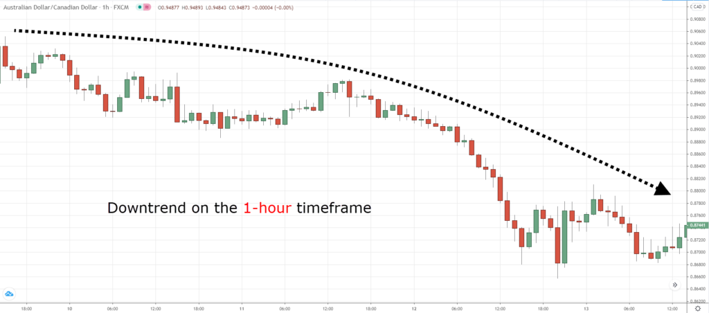 5 Things you Must Know in FBS Forex Before Entering A Trade 5 Things you Must Know in FBS Forex Before Entering A Trade