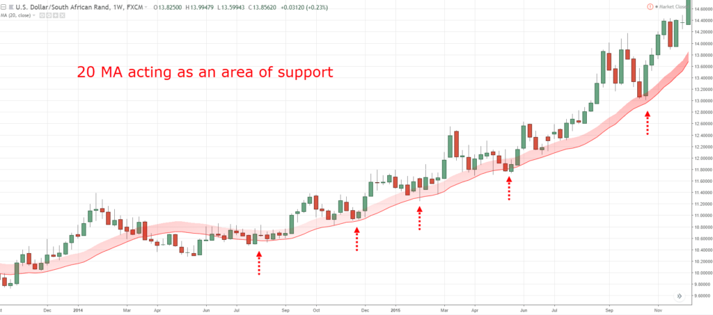 5 Things you Must Know in FBS Forex Before Entering A Trade 5 Things you Must Know in FBS Forex Before Entering A Trade