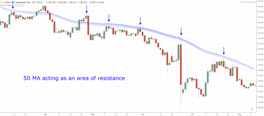 5 Things you Must Know in FBS Forex Before Entering A Trade 5 Things you Must Know in FBS Forex Before Entering A Trade