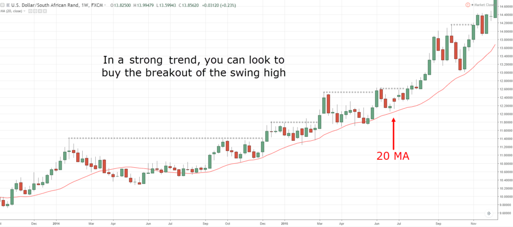 5 Things you Must Know in FBS Forex Before Entering A Trade 5 Things you Must Know in FBS Forex Before Entering A Trade