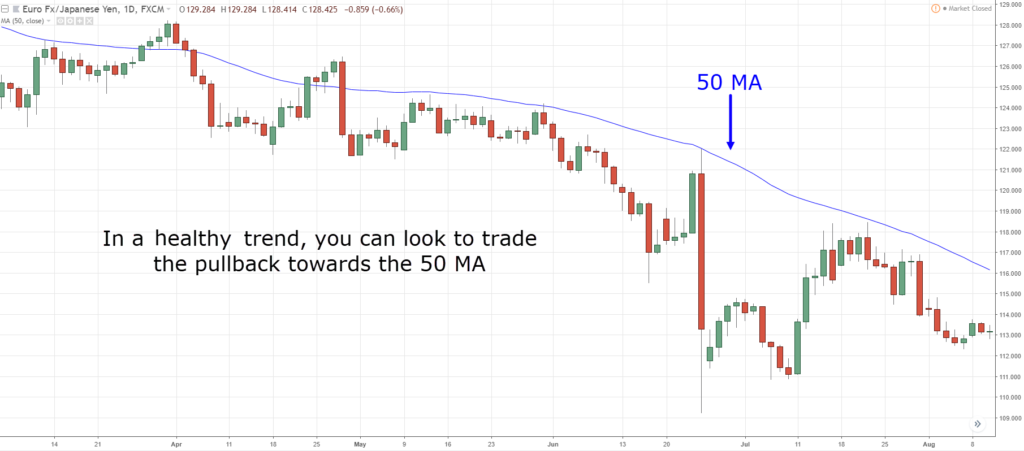 5 Things you Must Know in FBS Forex Before Entering A Trade 5 Things you Must Know in FBS Forex Before Entering A Trade