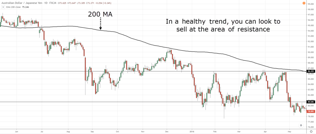 5 Things you Must Know in FBS Forex Before Entering A Trade 5 Things you Must Know in FBS Forex Before Entering A Trade