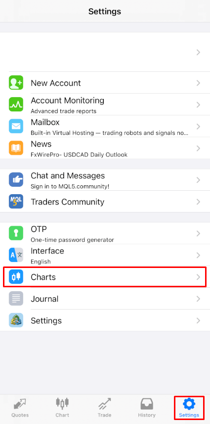 FBS Deposit and Trade Forex: Funding Methods and Trading Steps