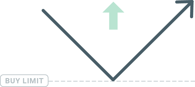 FBS: Como negociar Forex e sacar seus fundos
