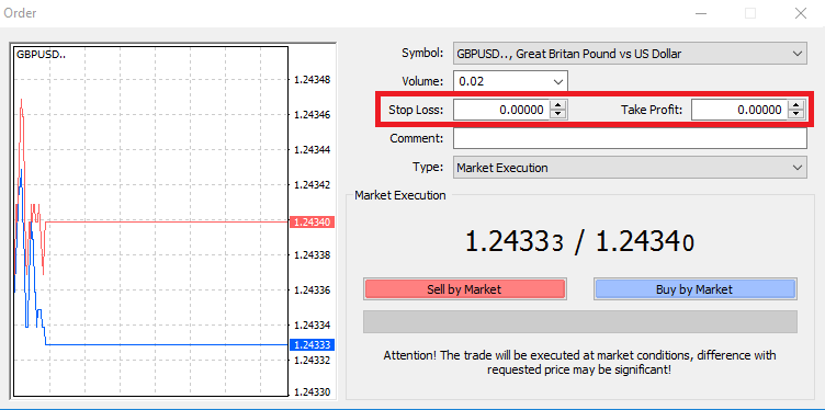 FBS: Como negociar Forex e sacar seus fundos