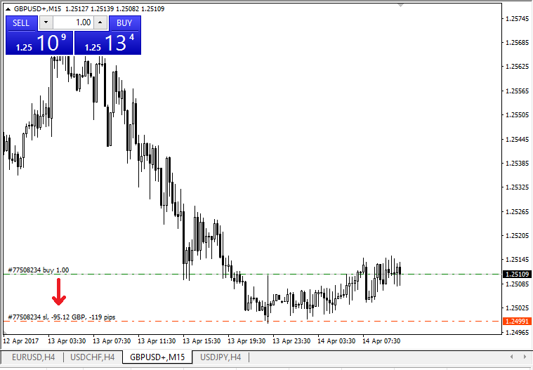 FBS: Como negociar Forex e sacar seus fundos