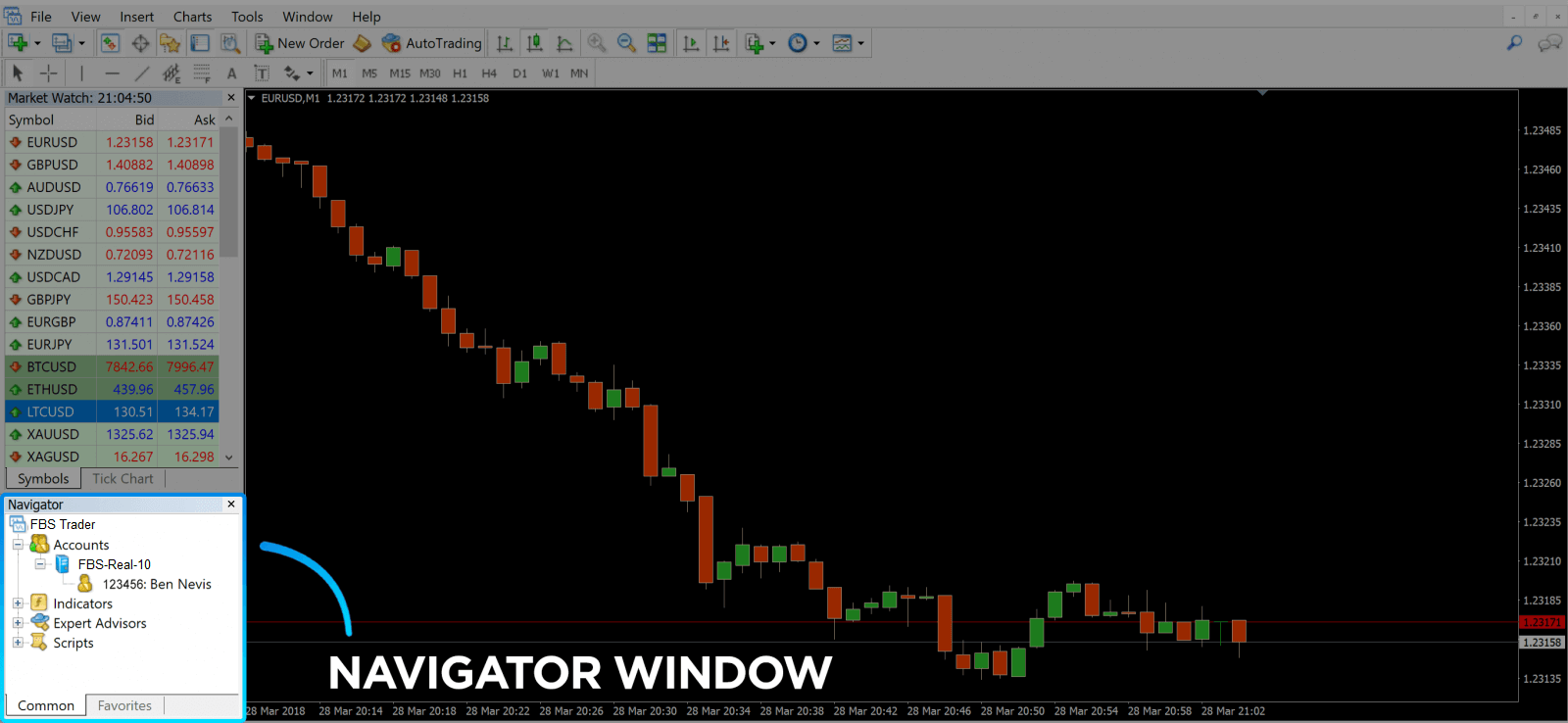 FBS: Como negociar Forex e sacar seus fundos