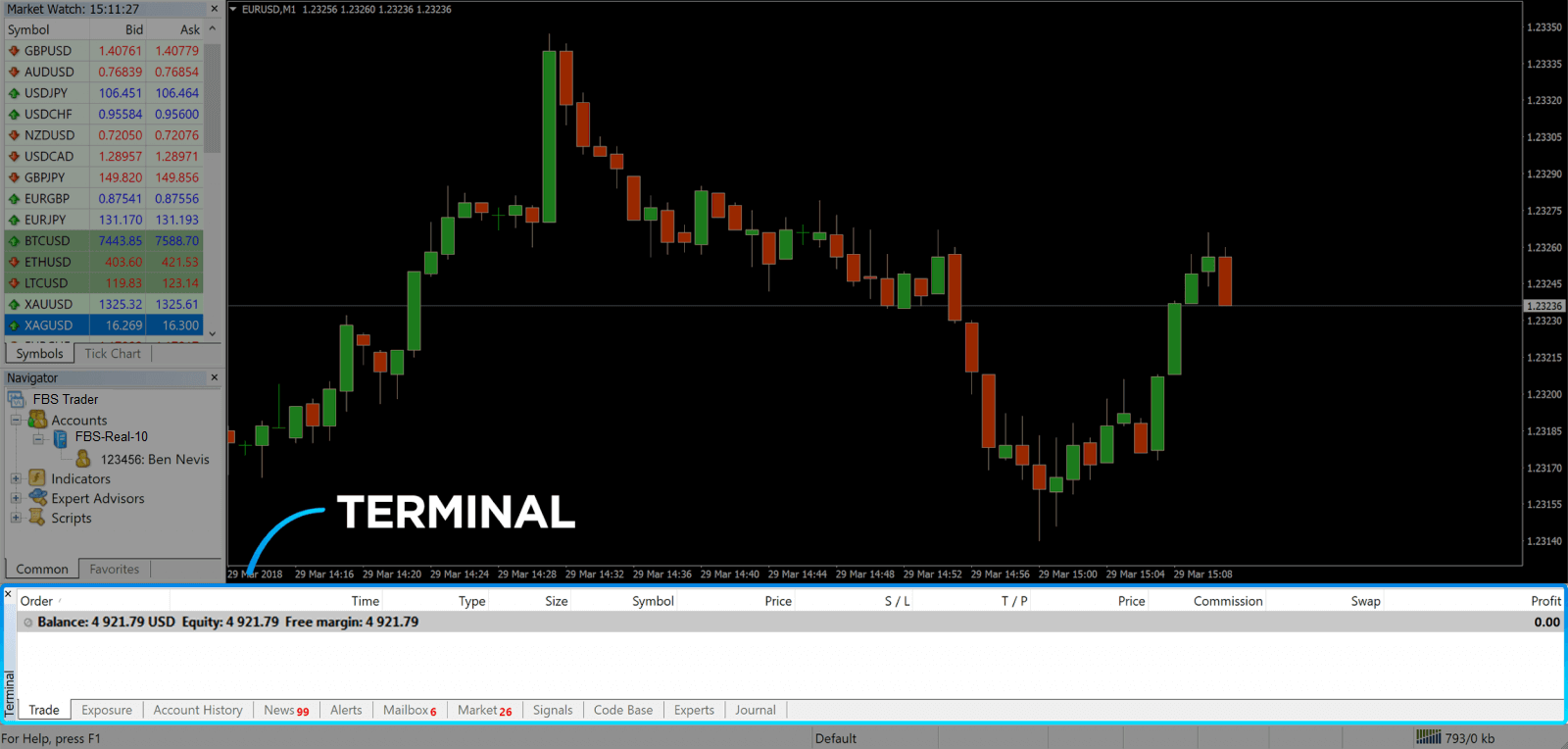 FBS: Como negociar Forex e sacar seus fundos