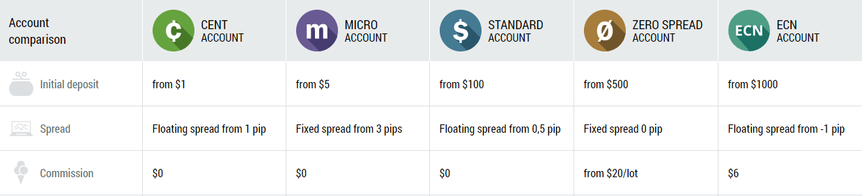 FBS მიმოხილვა