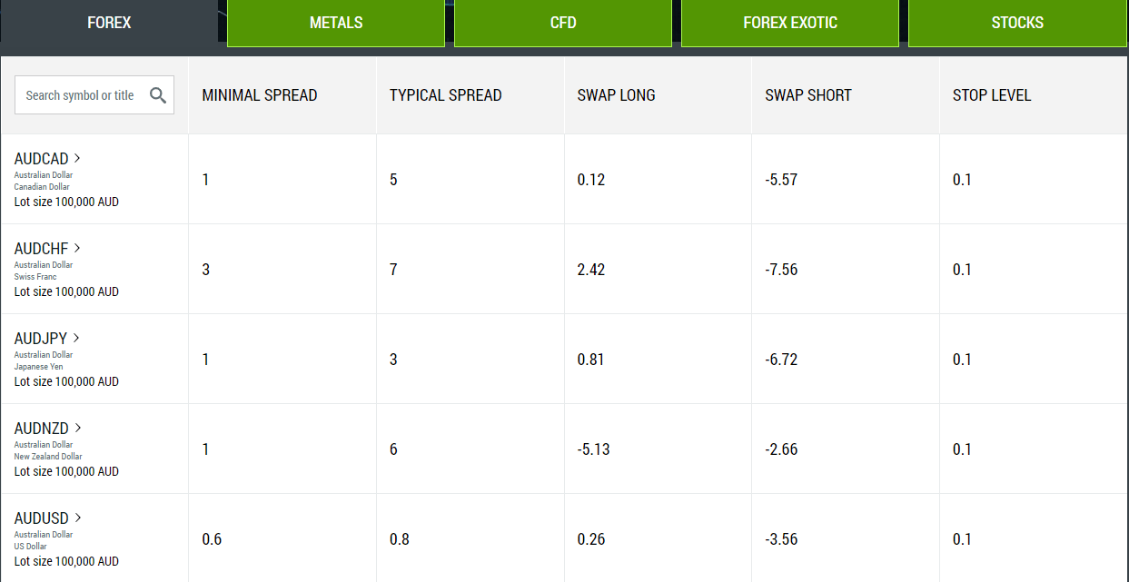 FBS მიმოხილვა