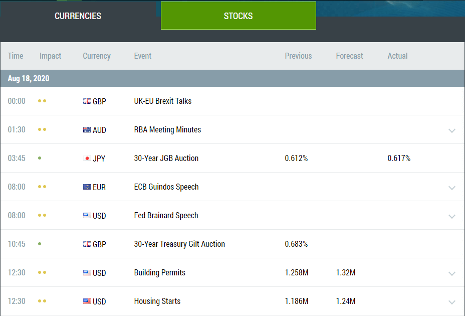 FBS მიმოხილვა