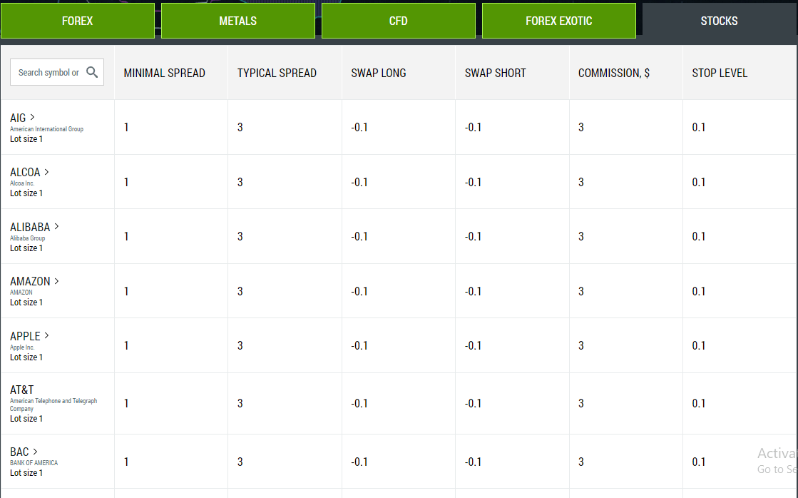 FBS მიმოხილვა