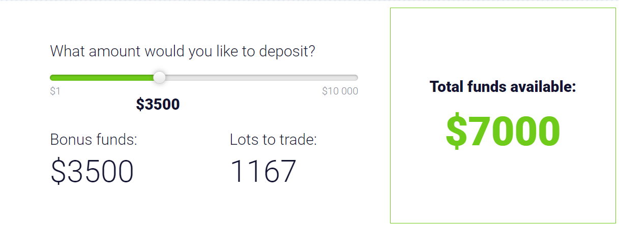 FBS پول شما را افزایش می دهد - 100٪ پاداش سپرده