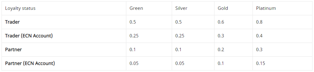 FBS:n kanta-asiakasohjelma – huipputeknisista laitteista Mercedes S-sarjaan!