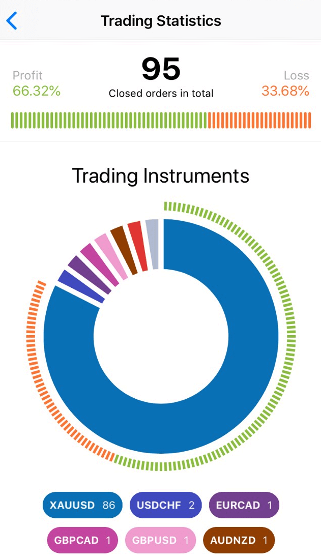 Umbuzo Ovame Ukubuzwa (FAQ) we-FBS CopyTrade Umbuzo Ovame Ukubuzwa (FAQ) we-FBS CopyTrade