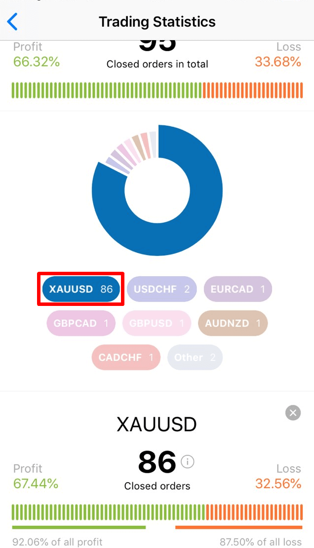 Umbuzo Ovame Ukubuzwa (FAQ) we-FBS CopyTrade Umbuzo Ovame Ukubuzwa (FAQ) we-FBS CopyTrade