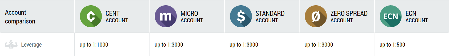 Korduma kippuvad küsimused (KKK) FBS-is kauplemise kohta Korduma kippuvad küsimused (KKK) FBS-is kauplemise kohta