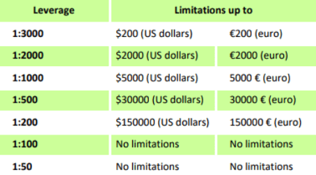 Korduma kippuvad küsimused (KKK) FBS-is kauplemise kohta Korduma kippuvad küsimused (KKK) FBS-is kauplemise kohta