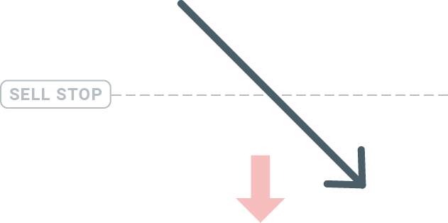 Како се пријавити и почети трговати Форек-ом на FBS