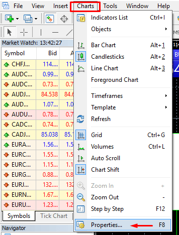 Како се пријавити и почети трговати Форек-ом на FBS