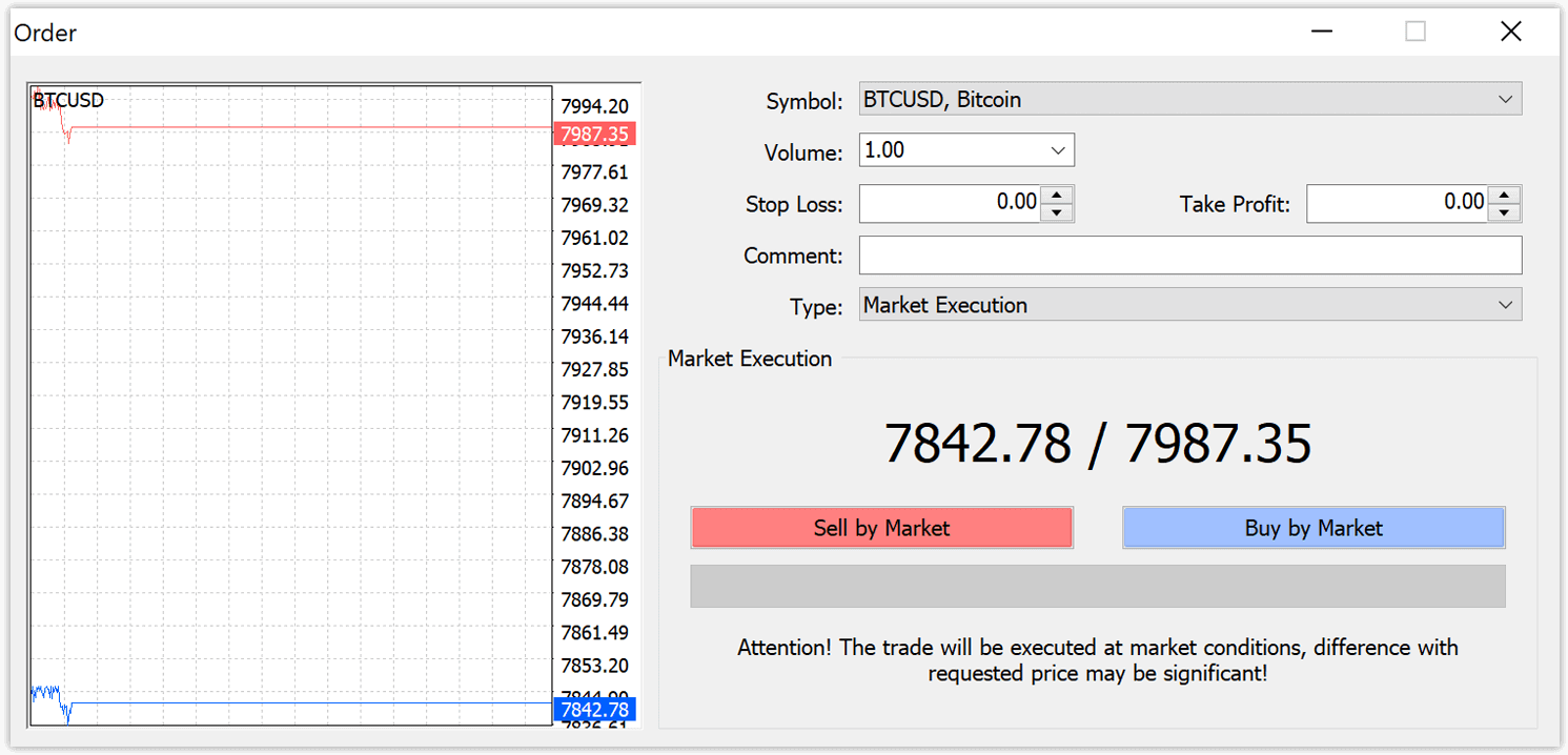 Ahoana ny fidirana sy hanombohana varotra Forex amin'ny FBS