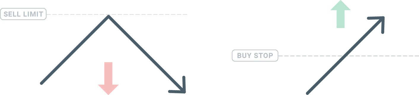 Momwe Mungalembetsere ndi Kugulitsa Ndalama Zakunja ku FBS MT4/MT5