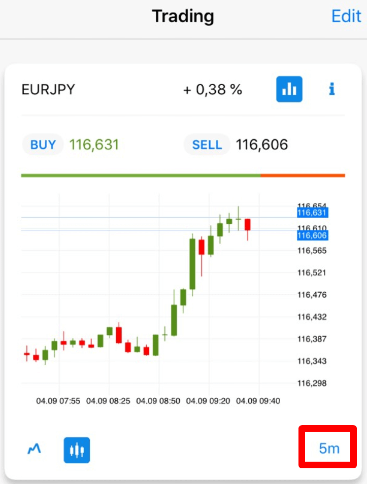 FBS Trader Uygulamasına Nasıl Kayıt Olunur ve Forex Ticareti Yapılır