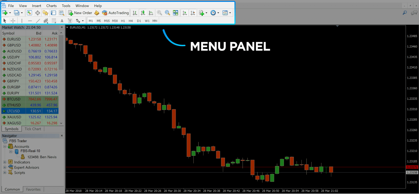 Ahoana ny fomba varotra Forex sy manala vola amin'ny FBS