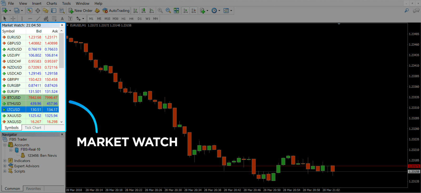 Ahoana ny fomba varotra Forex sy manala vola amin'ny FBS