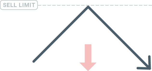 Momwe Mungagulitsire Ndalama Zakunja mu FBS MT4/MT5