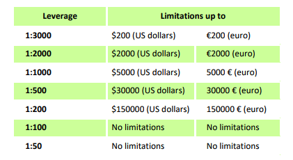 Чӣ тавр савдо кардани Forex дар FBS Trader App