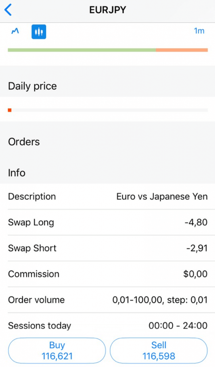 Чӣ тавр савдо кардани Forex дар FBS Trader App