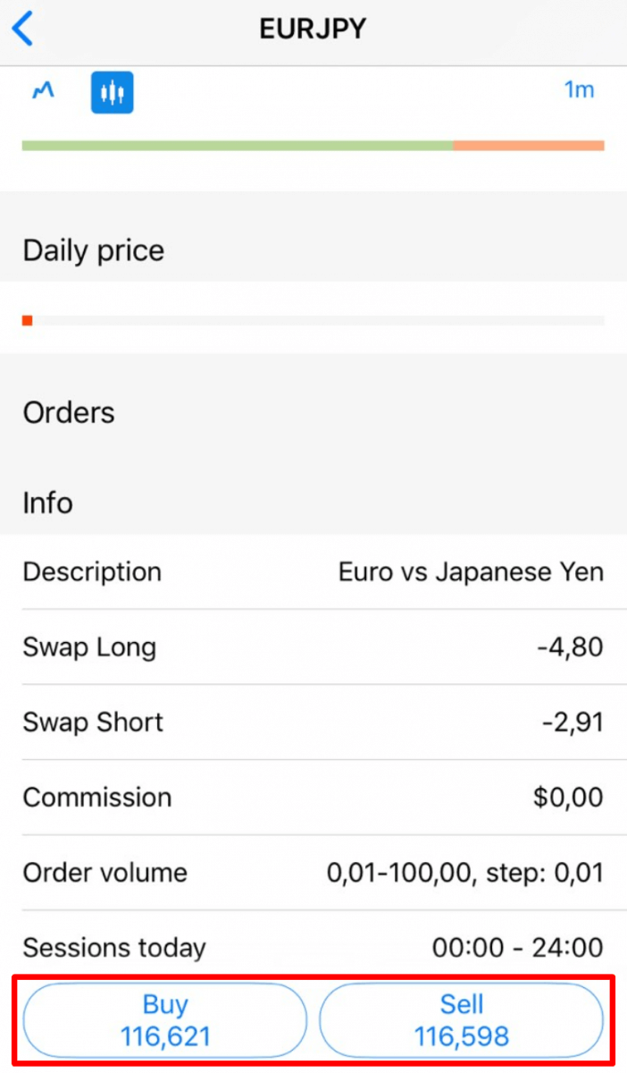 Чӣ тавр савдо кардани Forex дар FBS Trader App