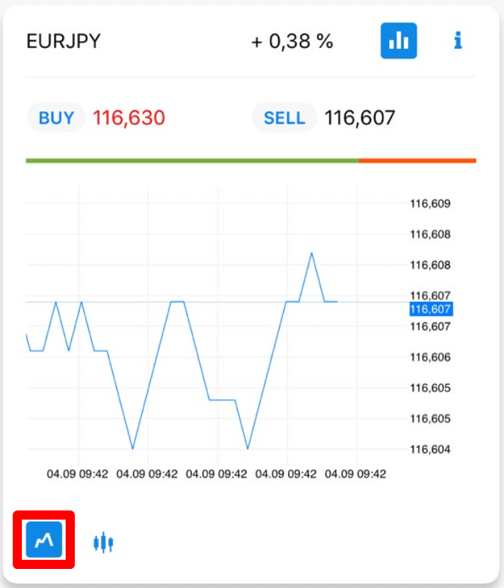 Daftar dan Perdagangkan Valas di Aplikasi FBS Trader