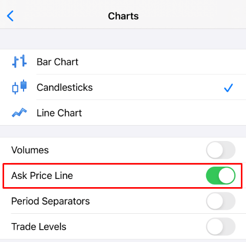 Trading Forex di FBS MT4/MT5: Alat Platform, Pesanan & Risiko